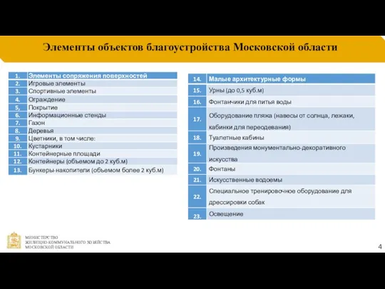 Элементы объектов благоустройства Московской области 4