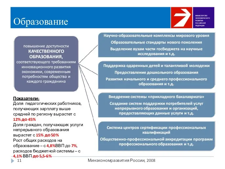 Образование Минэкономразвития России, 2008 Показатели: Доля педагогических работников, получающих зарплату выше