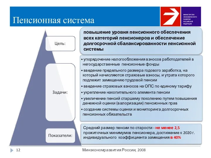 Пенсионная система Минэкономразвития России, 2008 повышение уровня пенсионного обеспечения всех категорий