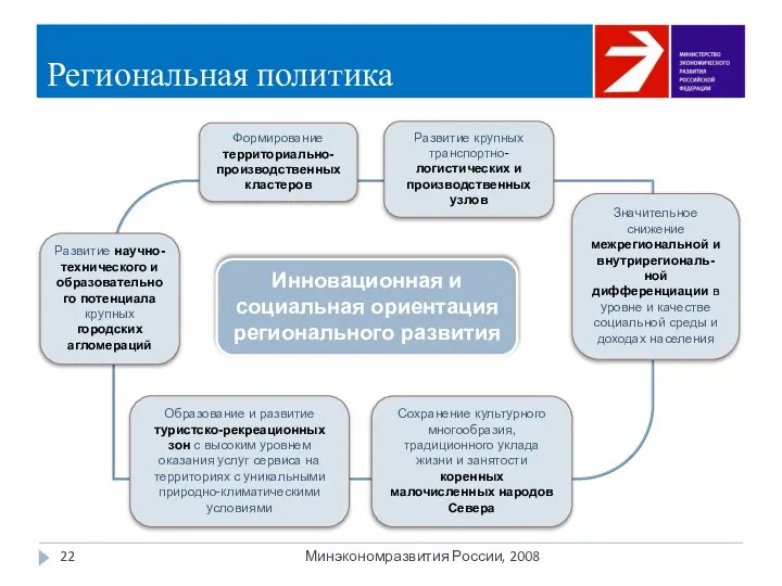 Региональная политика Минэкономразвития России, 2008 Инновационная и социальная ориентация регионального развития