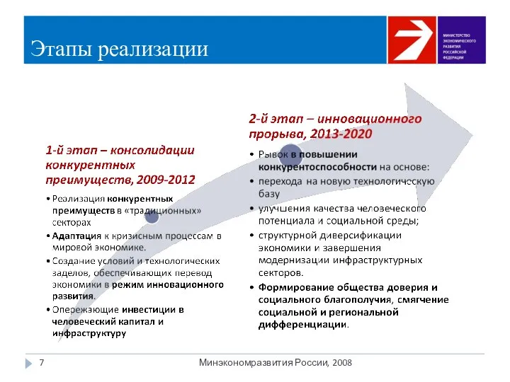 Этапы реализации Минэкономразвития России, 2008