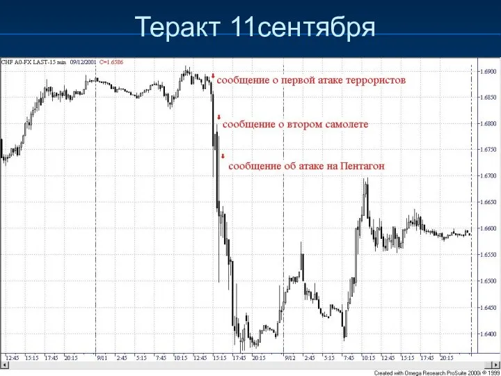 Теракт 11сентября