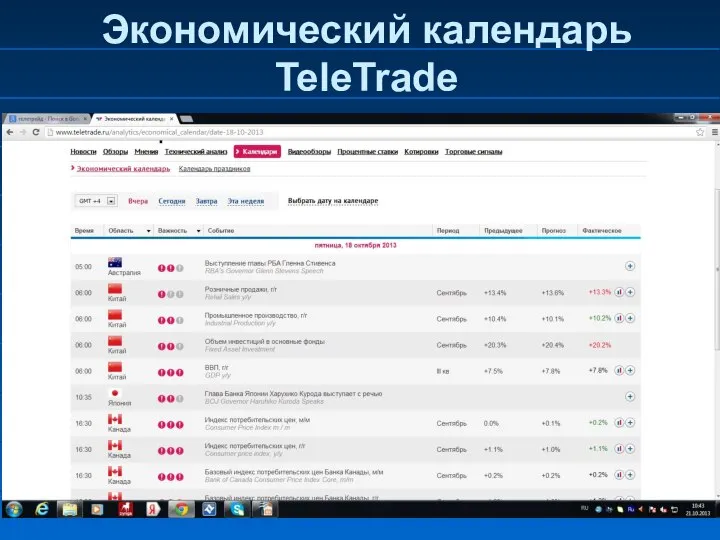 Экономический календарь TeleTrade