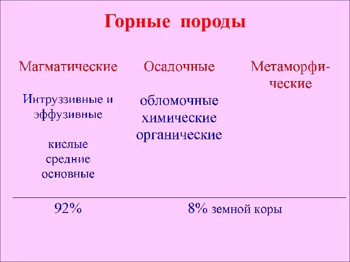 Горные породы