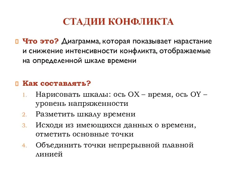 СТАДИИ КОНФЛИКТА Что это? Диаграмма, которая показывает нарастание и снижение интенсивности