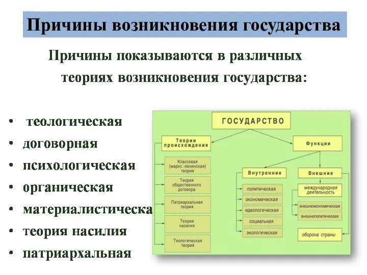 Причины возникновения государства