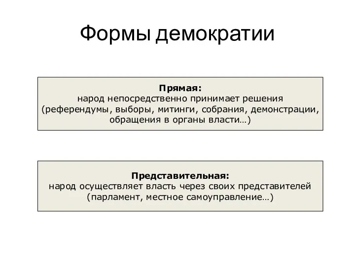 Формы демократии Прямая: народ непосредственно принимает решения (референдумы, выборы, митинги, собрания,