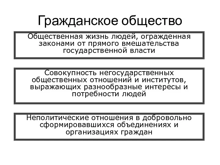 Гражданское общество Общественная жизнь людей, огражденная законами от прямого вмешательства государственной