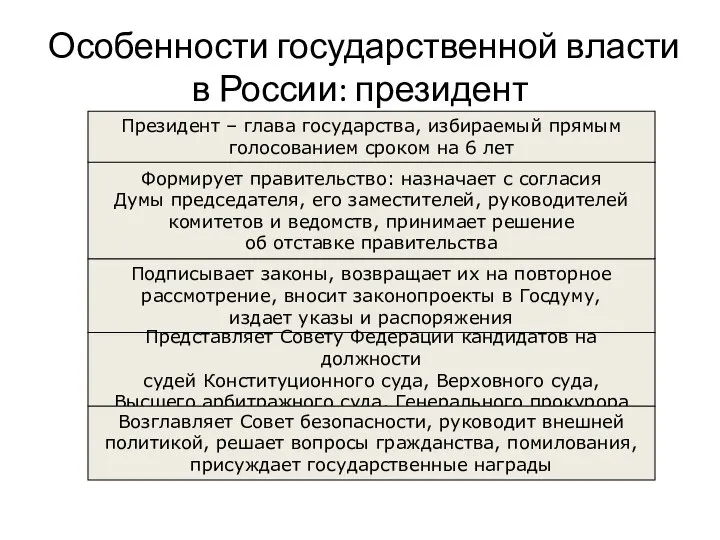 Особенности государственной власти в России: президент Президент – глава государства, избираемый