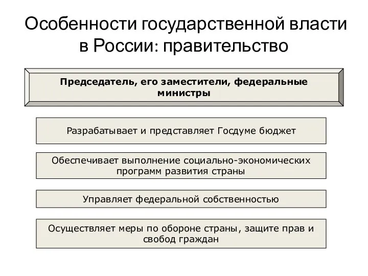 Особенности государственной власти в России: правительство Председатель, его заместители, федеральные министры