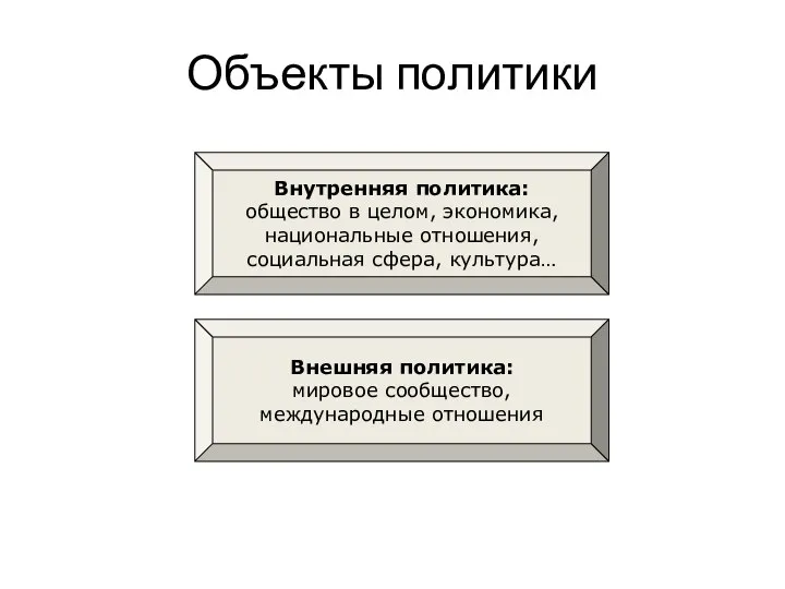 Объекты политики Внутренняя политика: общество в целом, экономика, национальные отношения, социальная