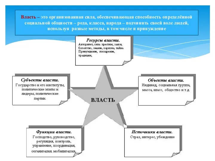 Власть – это организованная сила, обеспечивающая способность определённой социальной общности –