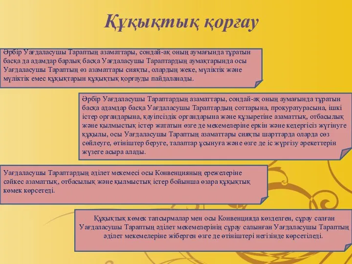 Әрбiр Уағдаласушы Тараптардың азаматтары, сондай-ақ оның аумағында тұратын басқа адамдар басқа