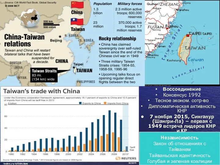 Воссоединение Консенсус 1992 Тесное эконом. сотр-во Дипломатическая активность КНР 7 ноября