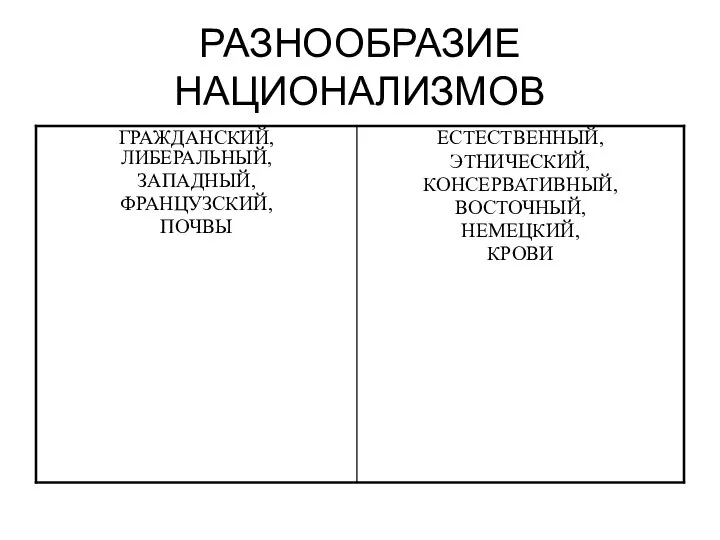 РАЗНООБРАЗИЕ НАЦИОНАЛИЗМОВ