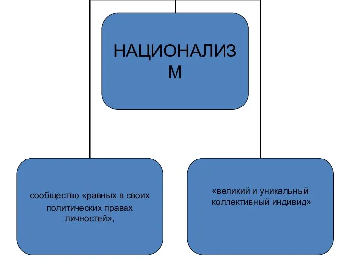 НАЦИОНАЛИЗМ