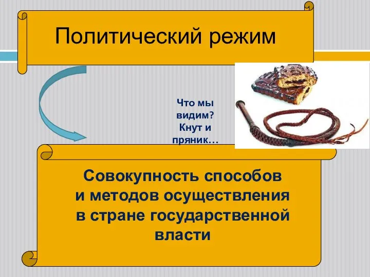 Политический режим Совокупность способов и методов осуществления в стране государственной власти