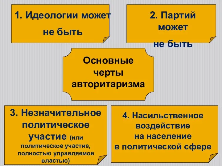 Основные черты авторитаризма 1. Идеологии может не быть 2. Партий может