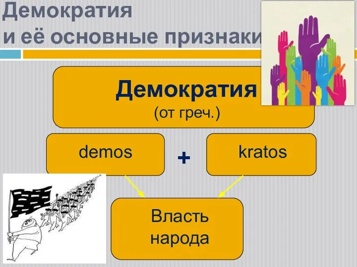 Демократия (от греч.) demos kratos Власть народа + Демократия и её основные признаки