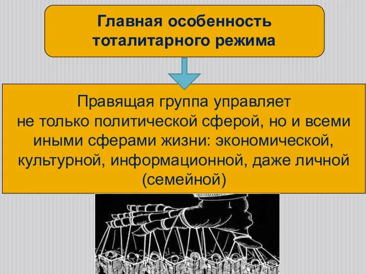 Главная особенность тоталитарного режима Правящая группа управляет не только политической сферой,