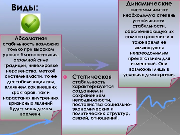 Виды: Абсолютная стабильность возможна только при высоком уровне благосостояния, огромной силе