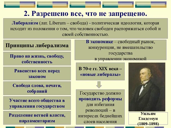 2. Разрешено все, что не запрещено. Либерали́зм (лат. Liberum – свобода)