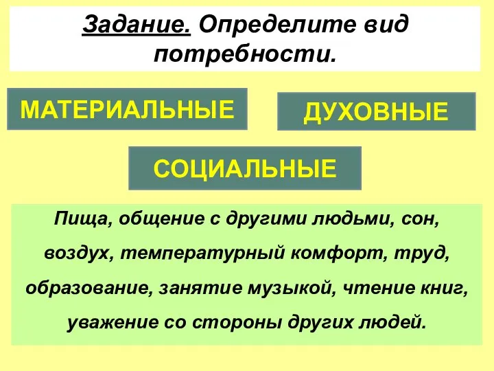 МАТЕРИАЛЬНЫЕ ДУХОВНЫЕ СОЦИАЛЬНЫЕ Задание. Определите вид потребности. Пища, общение с другими