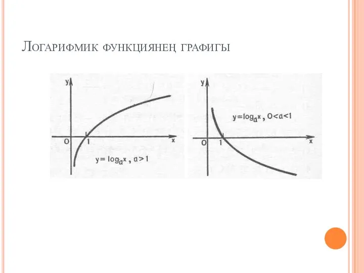 Логарифмик функциянең графигы