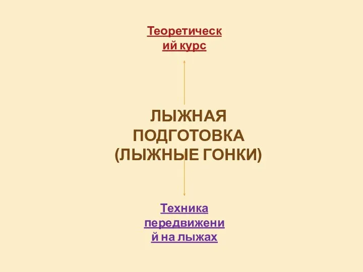 ЛЫЖНАЯ ПОДГОТОВКА (ЛЫЖНЫЕ ГОНКИ) Теоретический курс Техника передвижений на лыжах