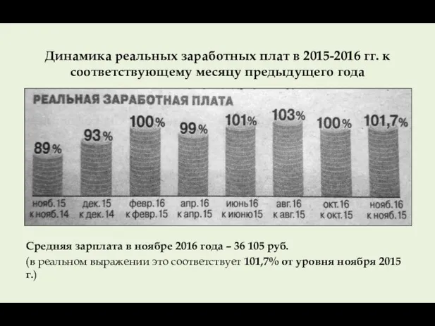 Динамика реальных заработных плат в 2015-2016 гг. к соответствующему месяцу предыдущего