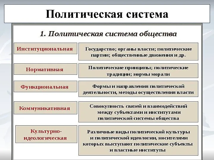 Политическая система