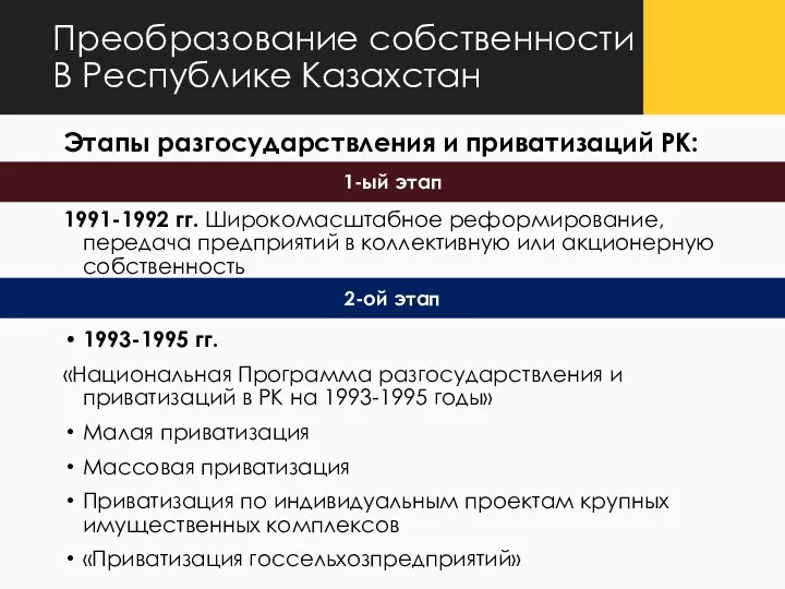 Этапы разгосударствления и приватизаций РК: 1991-1992 гг. Широкомасштабное реформирование, передача предприятий