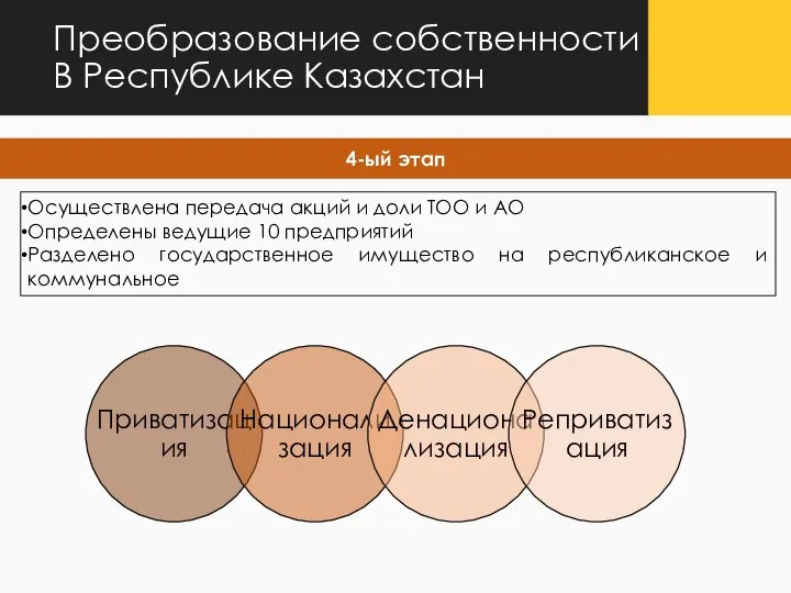 4-ый этап Преобразование собственности В Республике Казахстан Осуществлена передача акций и