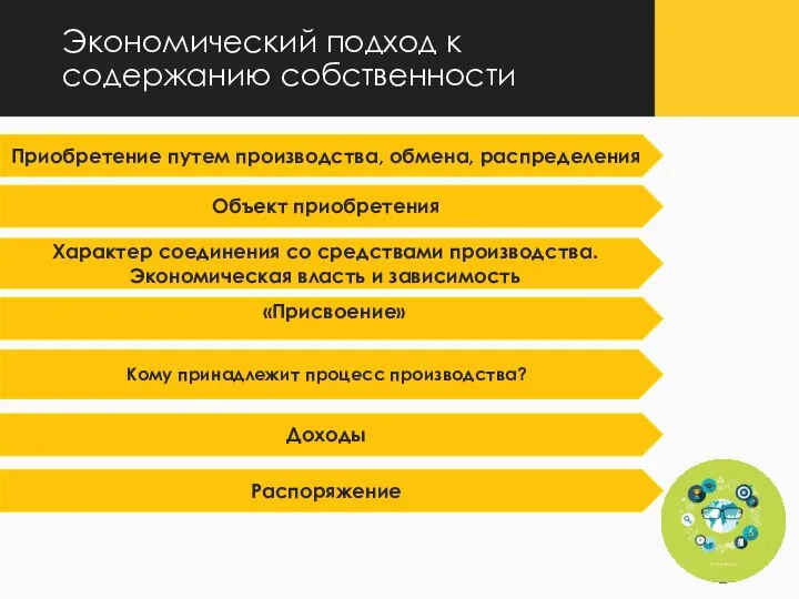 Приобретение путем производства, обмена, распределения Объект приобретения Характер соединения со средствами