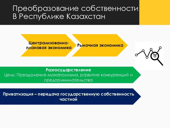 Преобразование собственности В Республике Казахстан Приватизация – передача государственную собственность частной