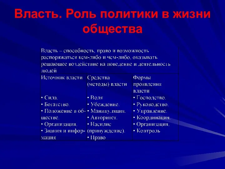 Власть. Роль политики в жизни общества