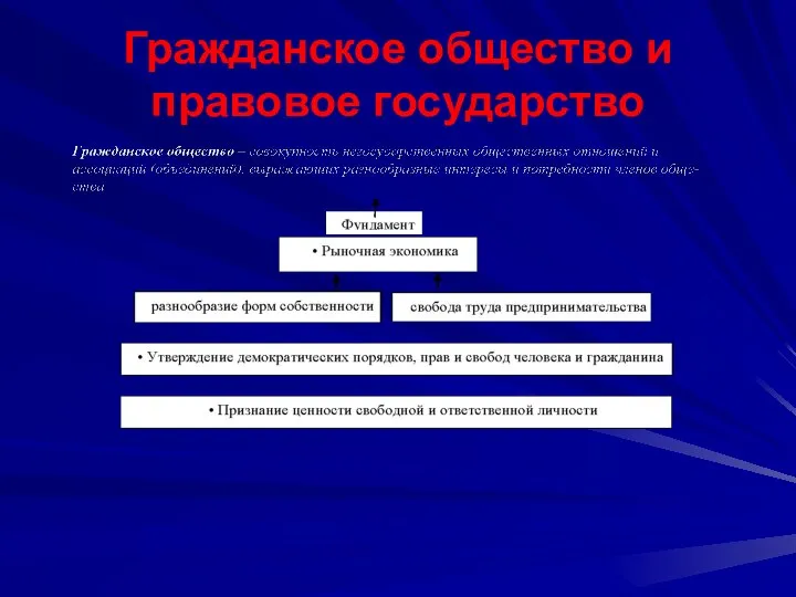 Гражданское общество и правовое государство