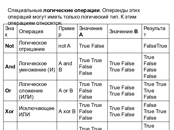 Специальные логические операции. Операнды этих операций могут иметь только логический тип. К этим операциям относятся: