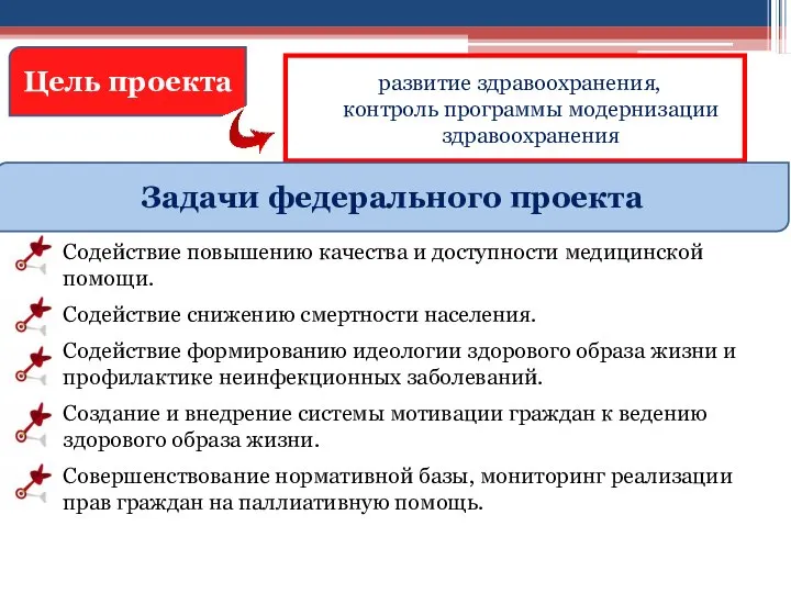 развитие здравоохранения, контроль программы модернизации здравоохранения Содействие повышению качества и доступности