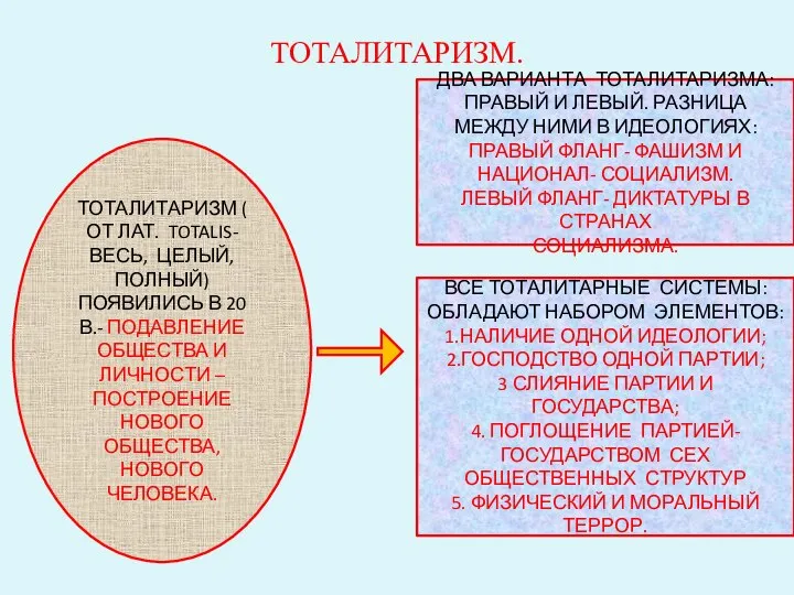 ТОТАЛИТАРИЗМ. ТОТАЛИТАРИЗМ ( ОТ ЛАТ. TOTALIS- ВЕСЬ, ЦЕЛЫЙ, ПОЛНЫЙ) ПОЯВИЛИСЬ В