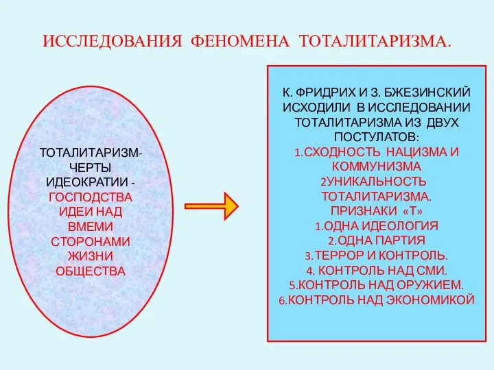 ИССЛЕДОВАНИЯ ФЕНОМЕНА ТОТАЛИТАРИЗМА. ТОТАЛИТАРИЗМ- ЧЕРТЫ ИДЕОКРАТИИ - ГОСПОДСТВА ИДЕИ НАД ВМЕМИ