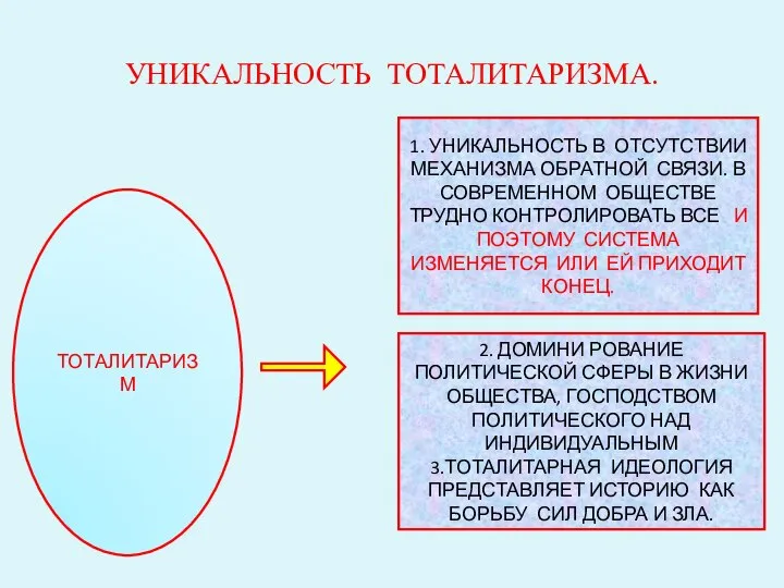 УНИКАЛЬНОСТЬ ТОТАЛИТАРИЗМА. ТОТАЛИТАРИЗМ 1. УНИКАЛЬНОСТЬ В ОТСУТСТВИИ МЕХАНИЗМА ОБРАТНОЙ СВЯЗИ. В