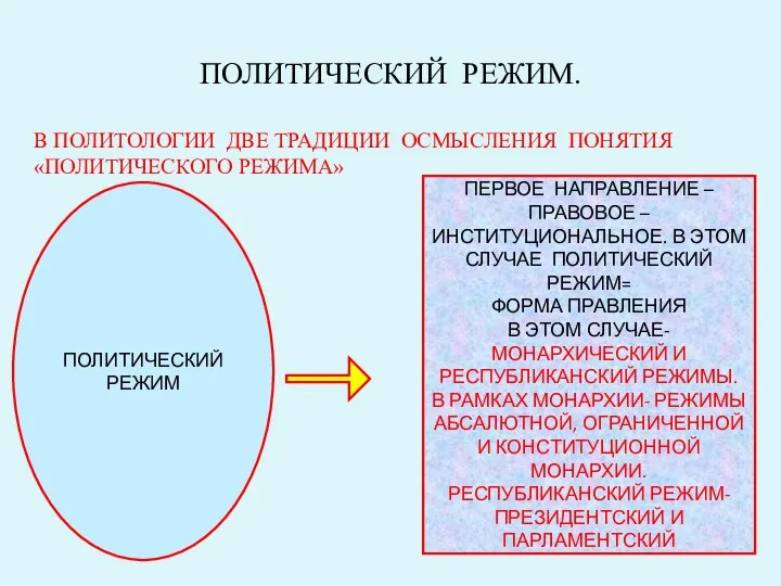 ПОЛИТИЧЕСКИЙ РЕЖИМ. В ПОЛИТОЛОГИИ ДВЕ ТРАДИЦИИ ОСМЫСЛЕНИЯ ПОНЯТИЯ «ПОЛИТИЧЕСКОГО РЕЖИМА» ПОЛИТИЧЕСКИЙ