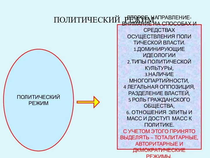 ПОЛИТИЧЕСКИЙ РЕЖИМ. ПОЛИТИЧЕСКИЙ РЕЖИМ ВТОРОЕ НАПРАВЛЕНИЕ- ВНИМАНИЕ НА СПОСОБАХ И СРЕДСТВАХ