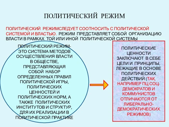 ПОЛИТИЧЕСКИЙ РЕЖИМ ПОЛИТИЧЕСКИЙ РЕЖИМСЛЕДУЕТ СООТНОСИТЬ С ПОЛИТИЧЕСКОЙ СИСТЕМОЙ И ВЛАСТЬЮ. РЕЖИМ