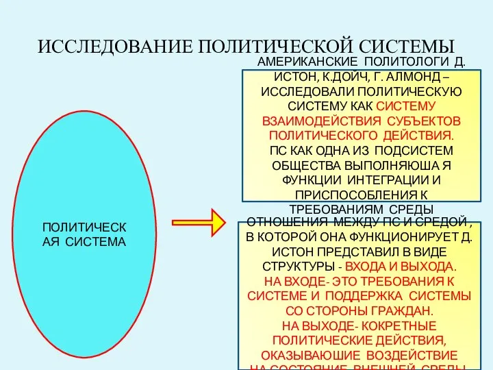 ИССЛЕДОВАНИЕ ПОЛИТИЧЕСКОЙ СИСТЕМЫ ПОЛИТИЧЕСКАЯ СИСТЕМА АМЕРИКАНСКИЕ ПОЛИТОЛОГИ Д.ИСТОН, К.ДОЙЧ, Г. АЛМОНД