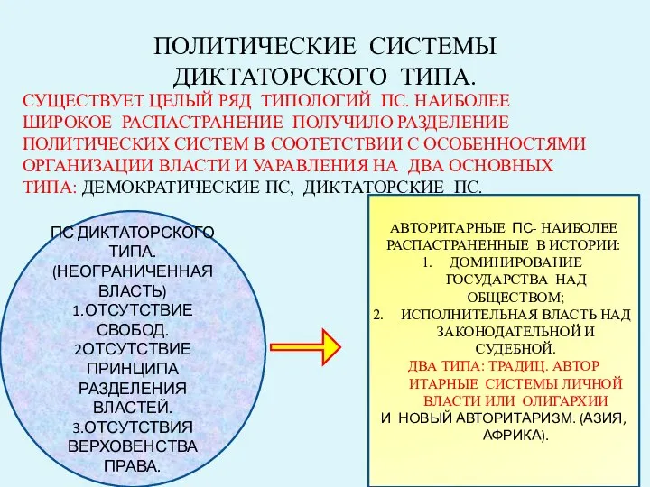 ПОЛИТИЧЕСКИЕ СИСТЕМЫ ДИКТАТОРСКОГО ТИПА. СУЩЕСТВУЕТ ЦЕЛЫЙ РЯД ТИПОЛОГИЙ ПС. НАИБОЛЕЕ ШИРОКОЕ