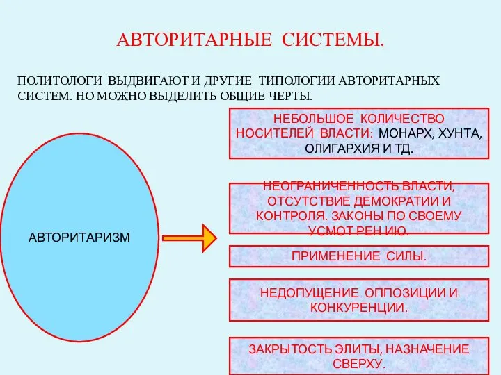 АВТОРИТАРНЫЕ СИСТЕМЫ. ПОЛИТОЛОГИ ВЫДВИГАЮТ И ДРУГИЕ ТИПОЛОГИИ АВТОРИТАРНЫХ СИСТЕМ. НО МОЖНО