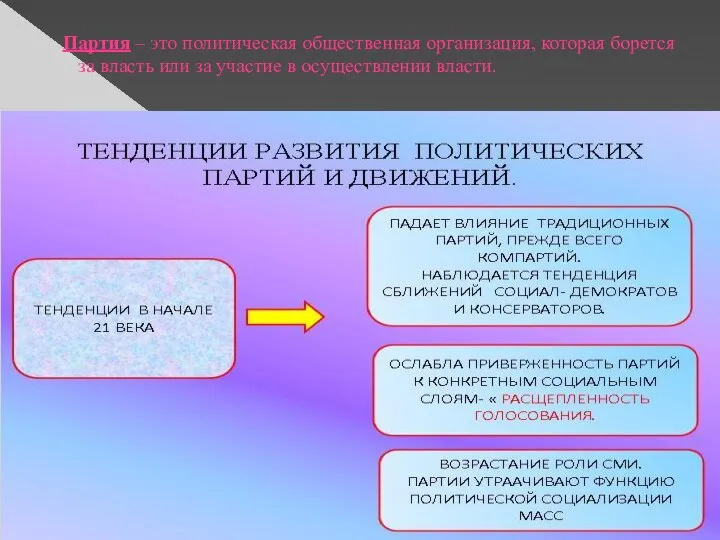 Партия – это политическая общественная организация, которая борется за власть или за участие в осуществлении власти.