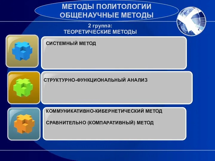 СИСТЕМНЫЙ МЕТОД СТРУКТУРНО-ФУНКЦИОНАЛЬНЫЙ АНАЛИЗ КОММУНИКАТИВНО-КИБЕРНЕТИЧЕСКИЙ МЕТОД СРАВНИТЕЛЬНО (КОМПАРАТИВНЫЙ) МЕТОД МЕТОДЫ ПОЛИТОЛОГИИ